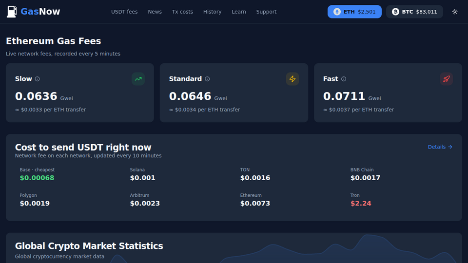 Screenshot of GasNow
