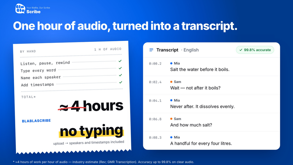 Screenshot of BlaBlaScribe