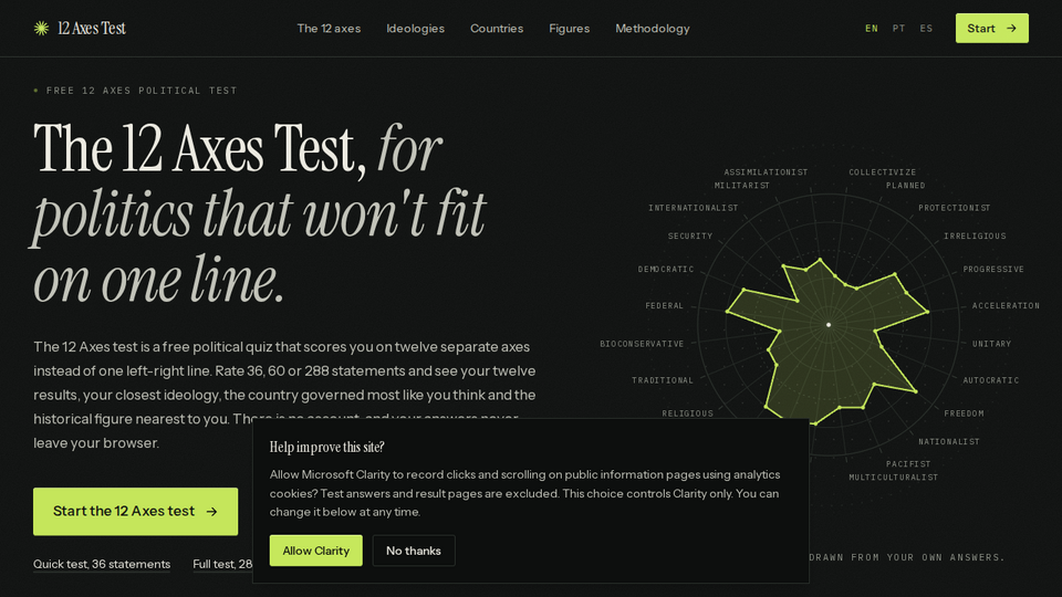 Screenshot of 12 Axes Test