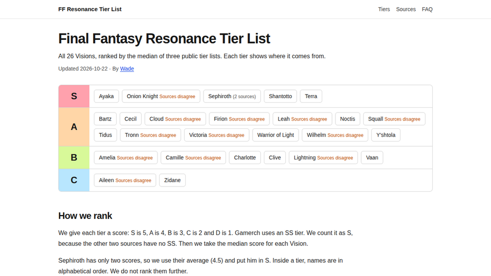 Screenshot of FF Resonance Tier List