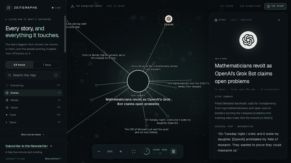 Screenshot of Zeitgraphs