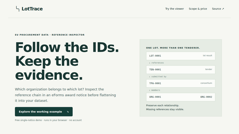 Screenshot of LotTrace