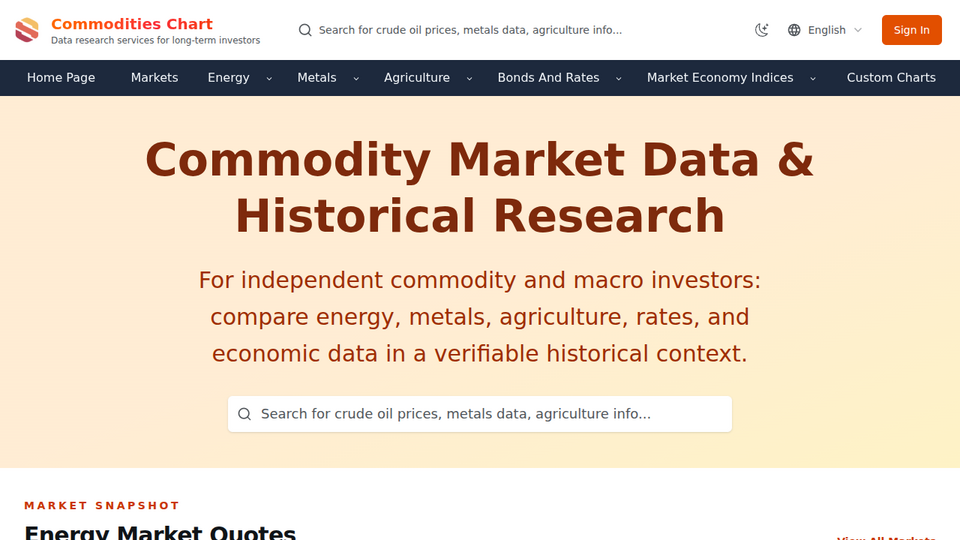 Screenshot of CommoditiesChart