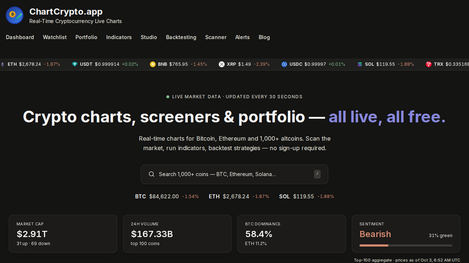 Screenshot of ChartCrypto