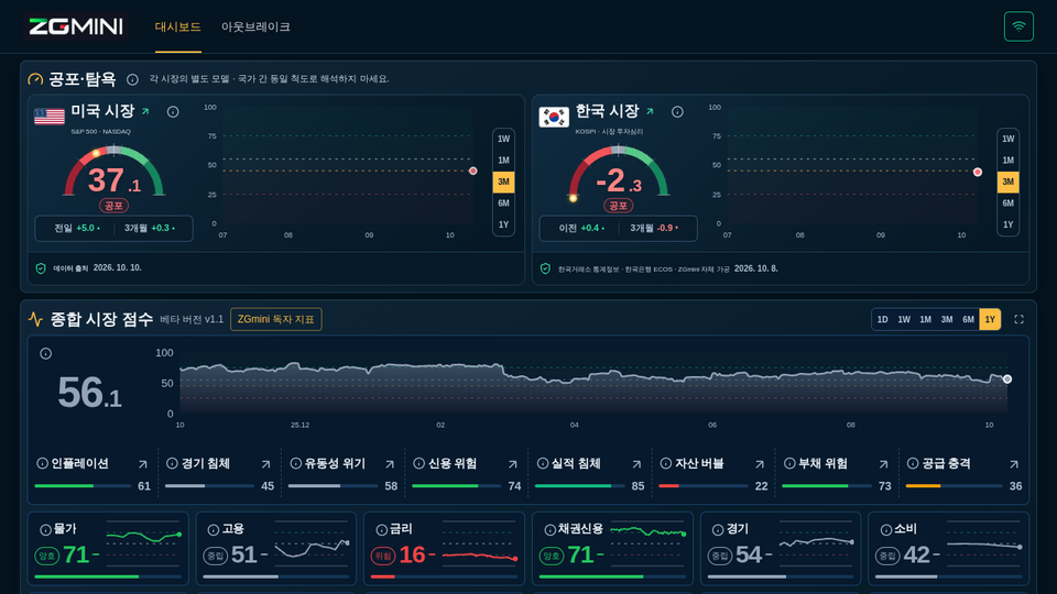 Screenshot of ZGMINI