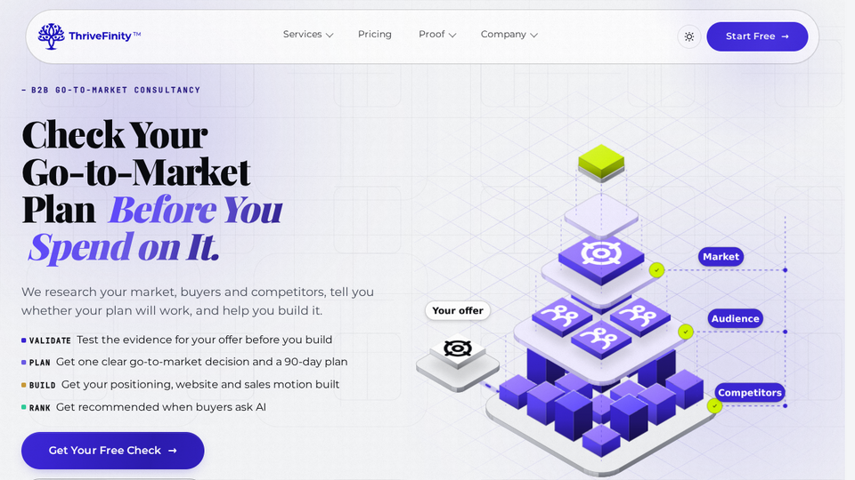 Screenshot of ThriveFinity