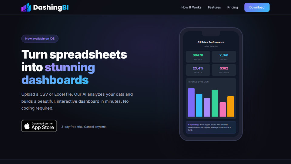 Screenshot of DashingBI