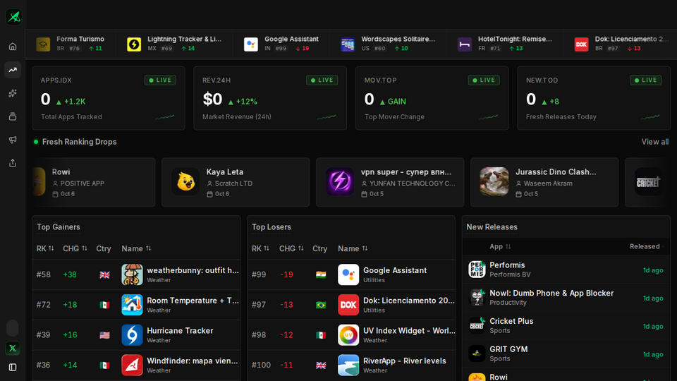 Screenshot of App Store Tracker